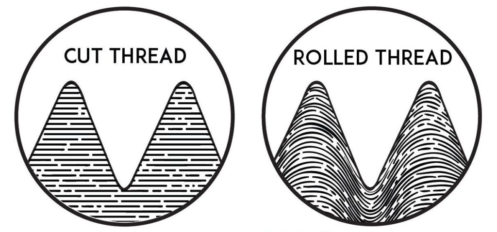 rolledvscut