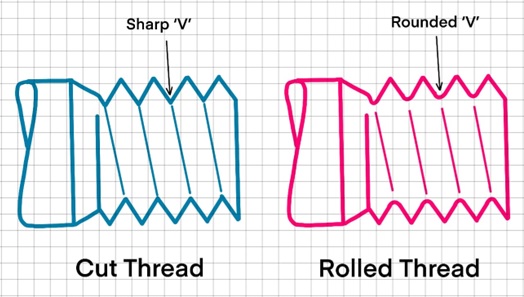rolledvscut2